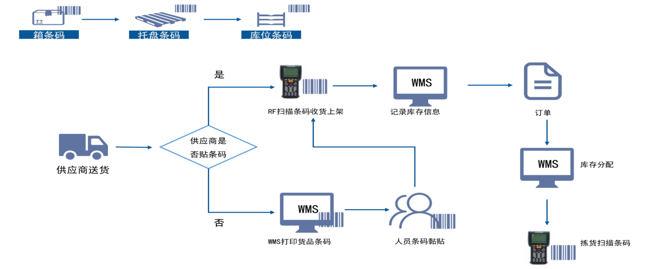 WMSִϵͳϸ