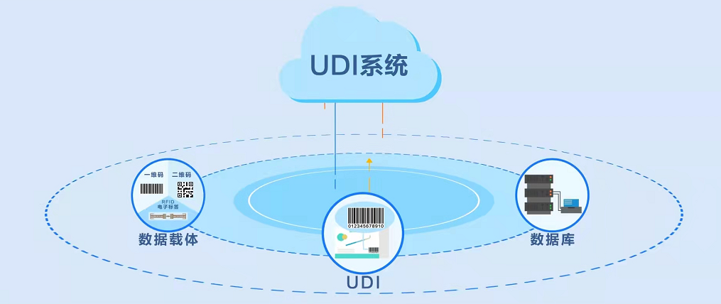 udi׷��ϵͳ����һ��һ��������ò�Ʒȫ�̿ɲ��׷
